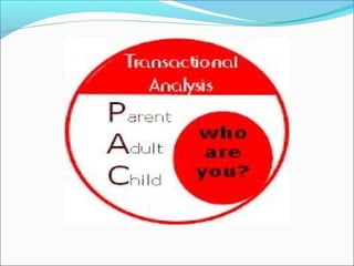 Transactional Analysis(cont)
 To understand Transactional Analysis we must first
understand EGO STATES:
 EGO STATES:
 W...