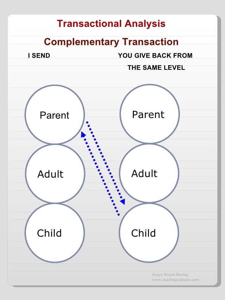 Transactional analysis