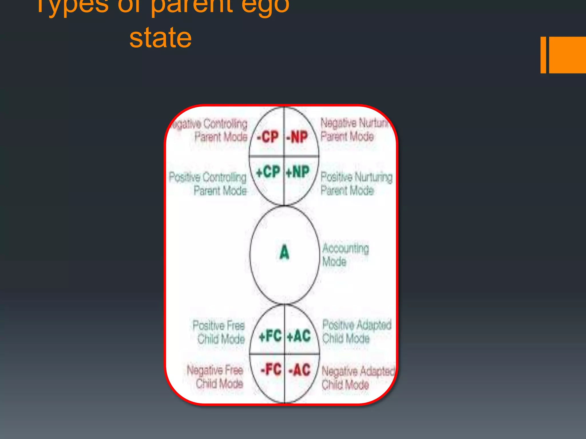 Types of parent ego
state
 