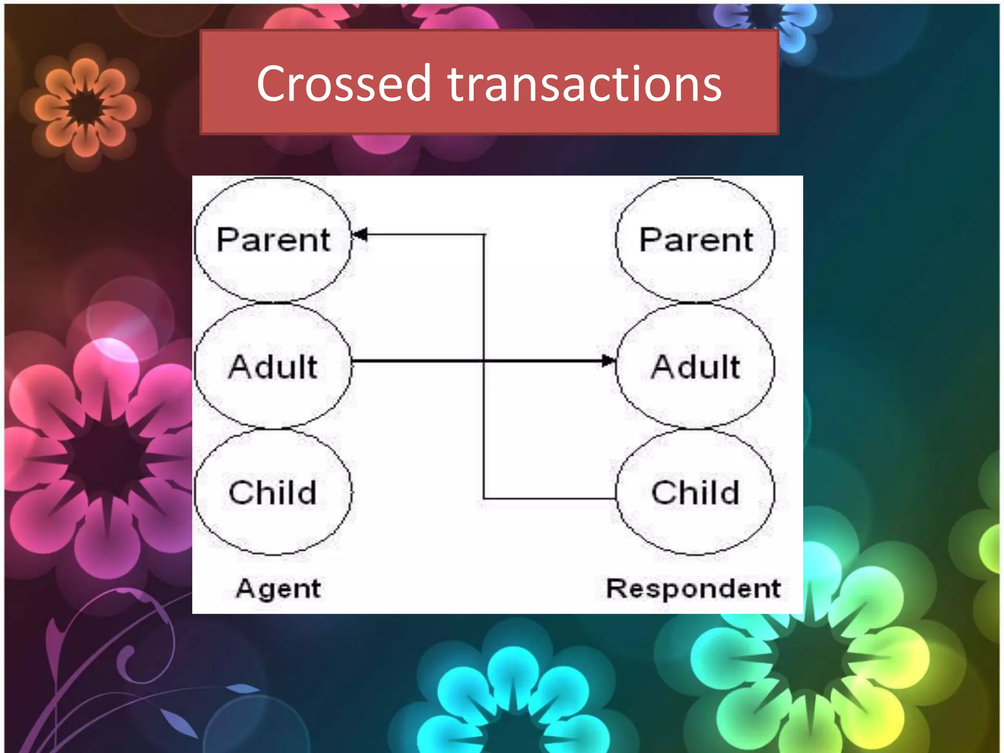 Crossed transactions

 