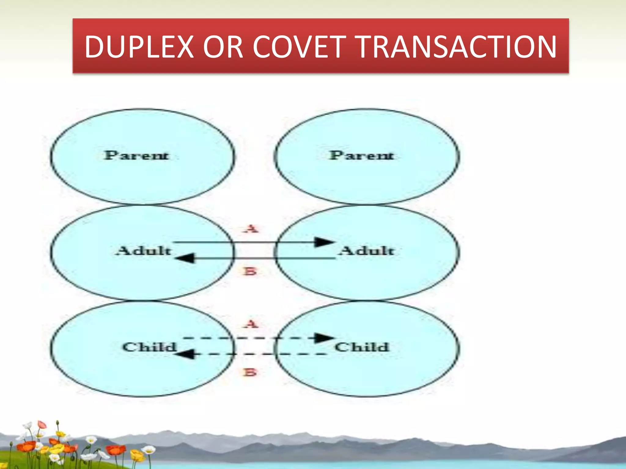 DUPLEX OR COVET TRANSACTION

 