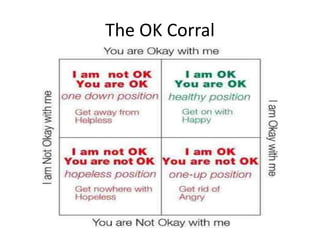 The OK Corral 
 