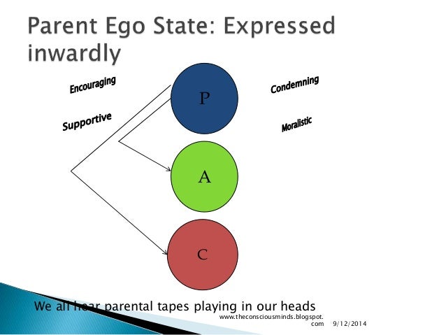 Transactional analysis - finding and using your adult ego state
