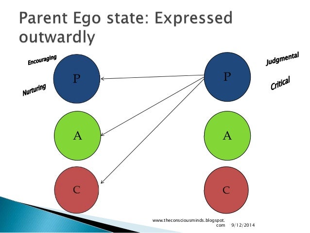 Transactional analysis - finding and using your adult ego state