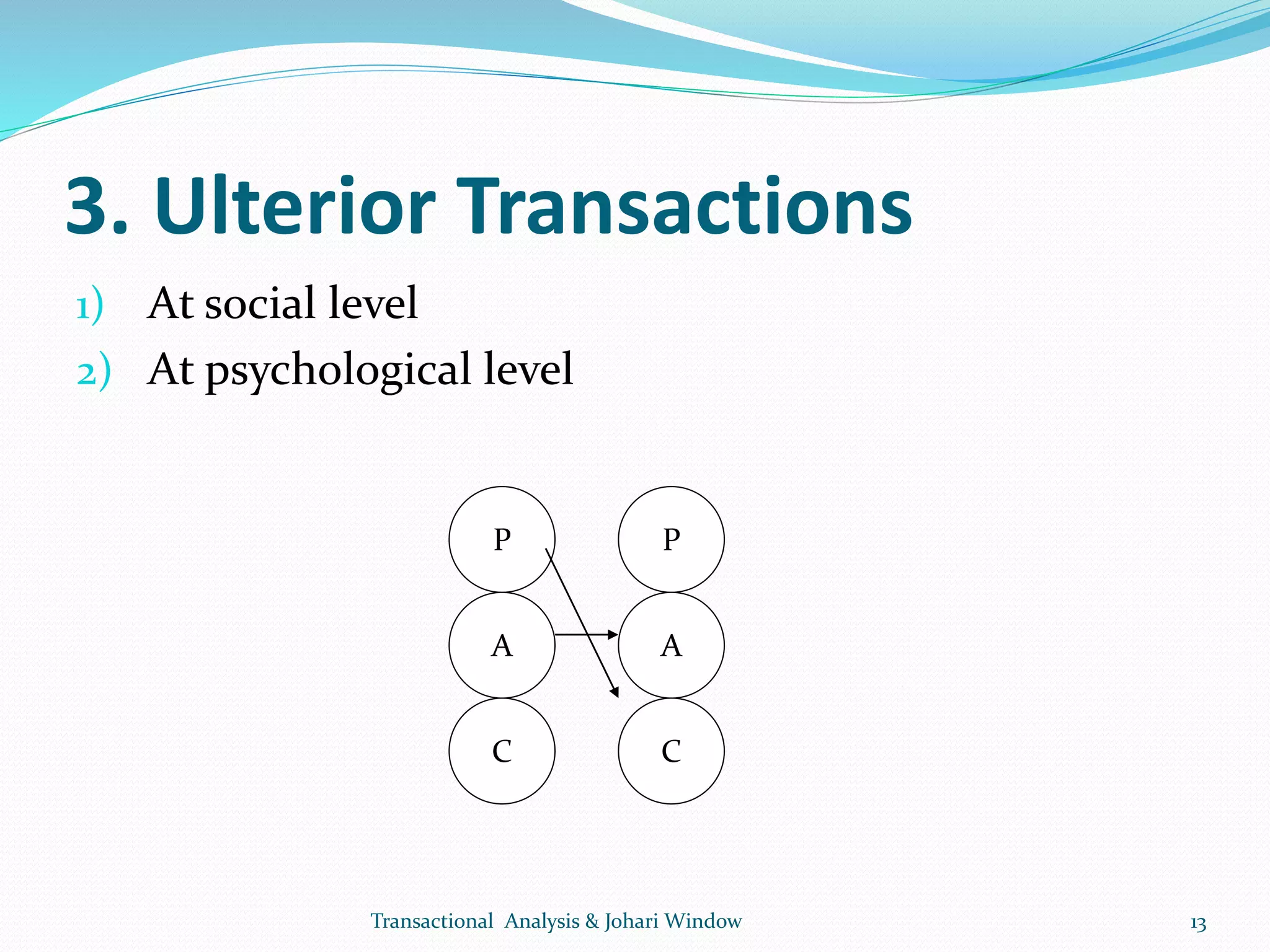 3. Ulterior Transactions
1) At social level
2) At psychological level
Transactional Analysis & Johari Window 13
P P
A
CC
A
 