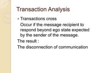 Transaction Analysis
 Transactions cross
Occur if the message recipient to
respond beyond ego state expected
by the sender of the message.
The result :
The disconnection of communication
 