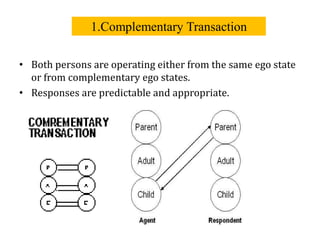 1.Complementary Transaction
• Both persons are operating either from the same ego state
or from complementary ego states.
• Responses are predictable and appropriate.
 