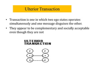 Ulterior Transaction
• Transaction is one in which two ego states operates
simultaneously and one message disguises the other.
• They appear to be complementary and socially acceptable
even though they are not
 