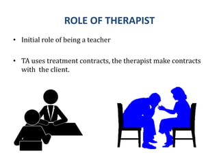 ROLE OF THERAPIST
• Initial role of being a teacher
• TA uses treatment contracts, the therapist make contracts
with the client.
 
