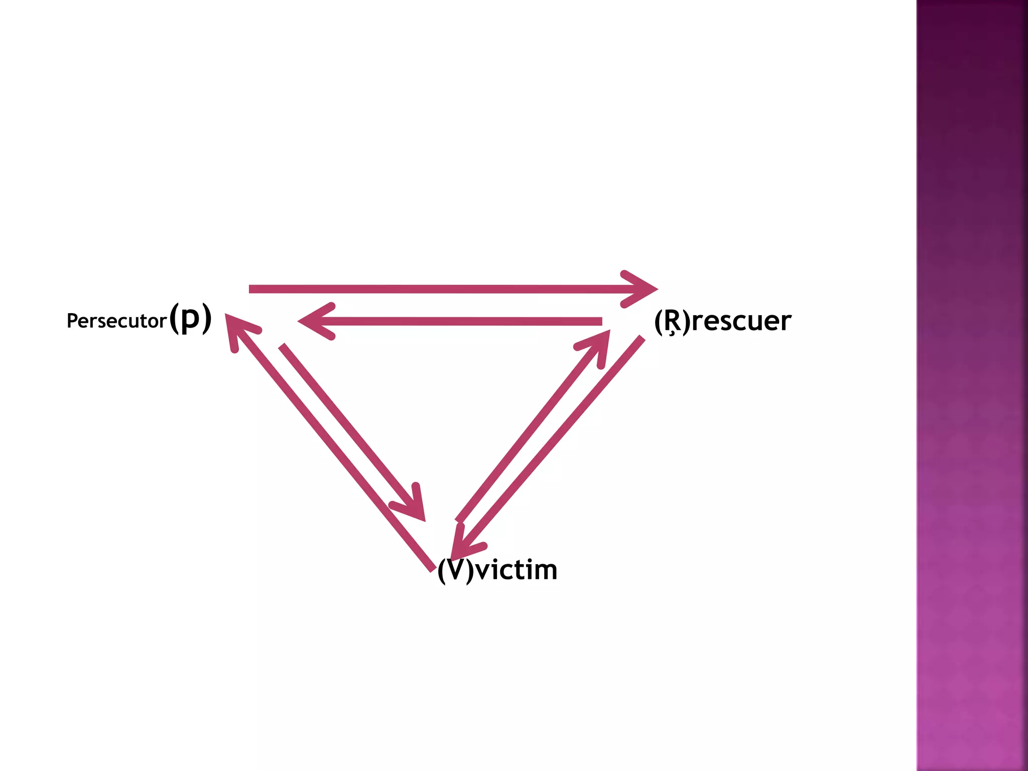 (V)victim
(Ŗ)rescuerPersecutor(р)
 
