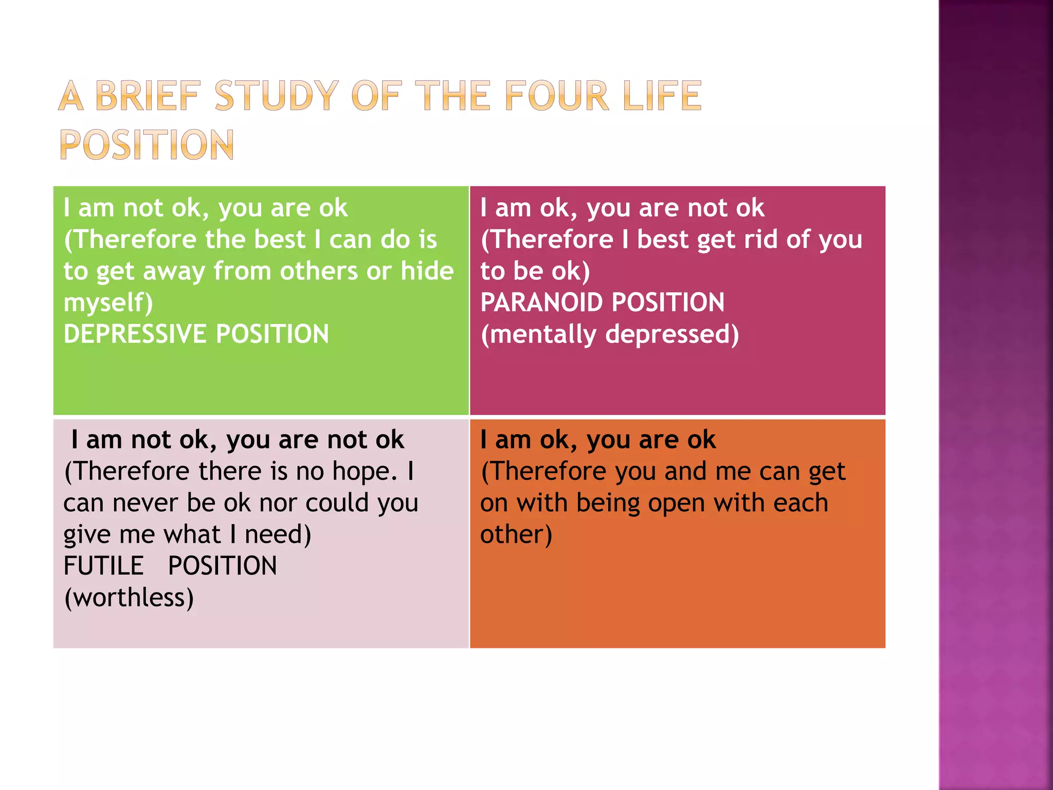 I am not ok, you are ok
(Therefore the best I can do is
to get away from others or hide
myself)
DEPRESSIVE POSITION
I am ok, you are not ok
(Therefore I best get rid of you
to be ok)
PARANOID POSITION
(mentally depressed)
I am not ok, you are not ok
(Therefore there is no hope. I
can never be ok nor could you
give me what I need)
FUTILE POSITION
(worthless)
I am ok, you are ok
(Therefore you and me can get
on with being open with each
other)
 