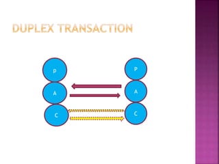 Transactional analysis | PPTX