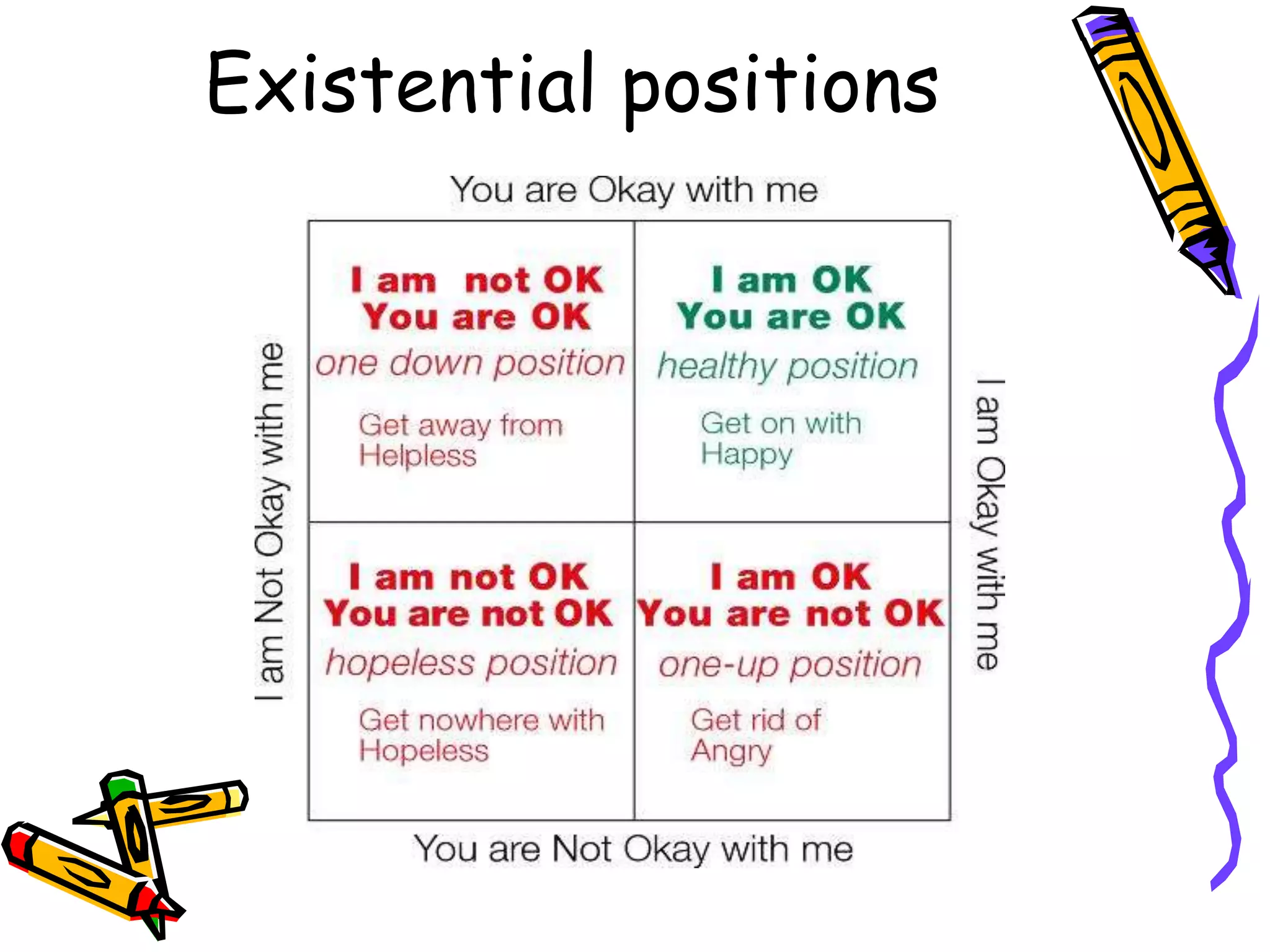 Existential positions
 