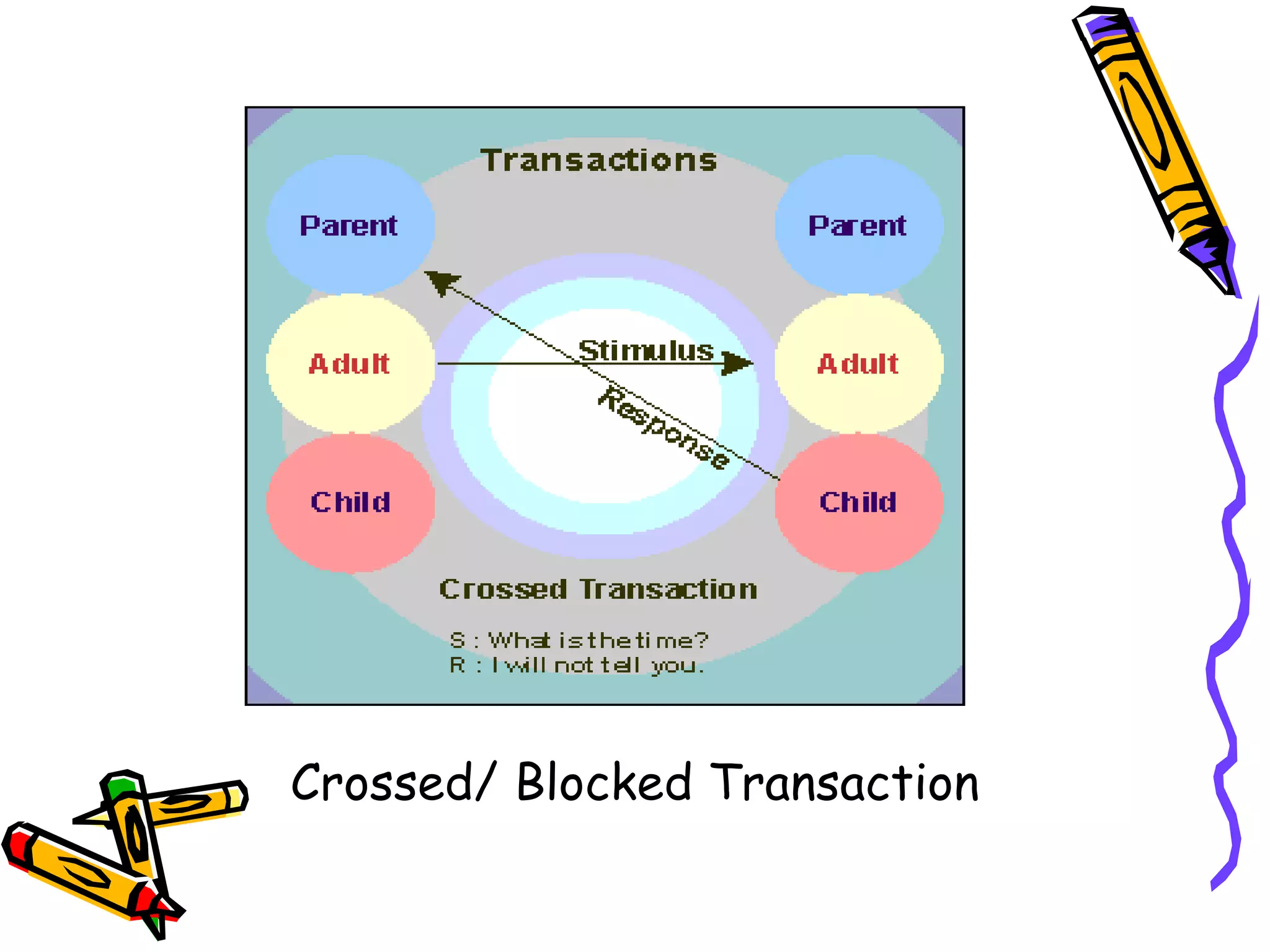 Crossed/ Blocked Transaction
 