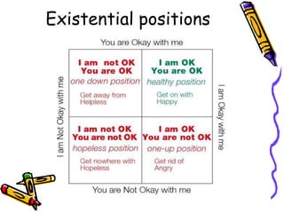 Existential positions
 