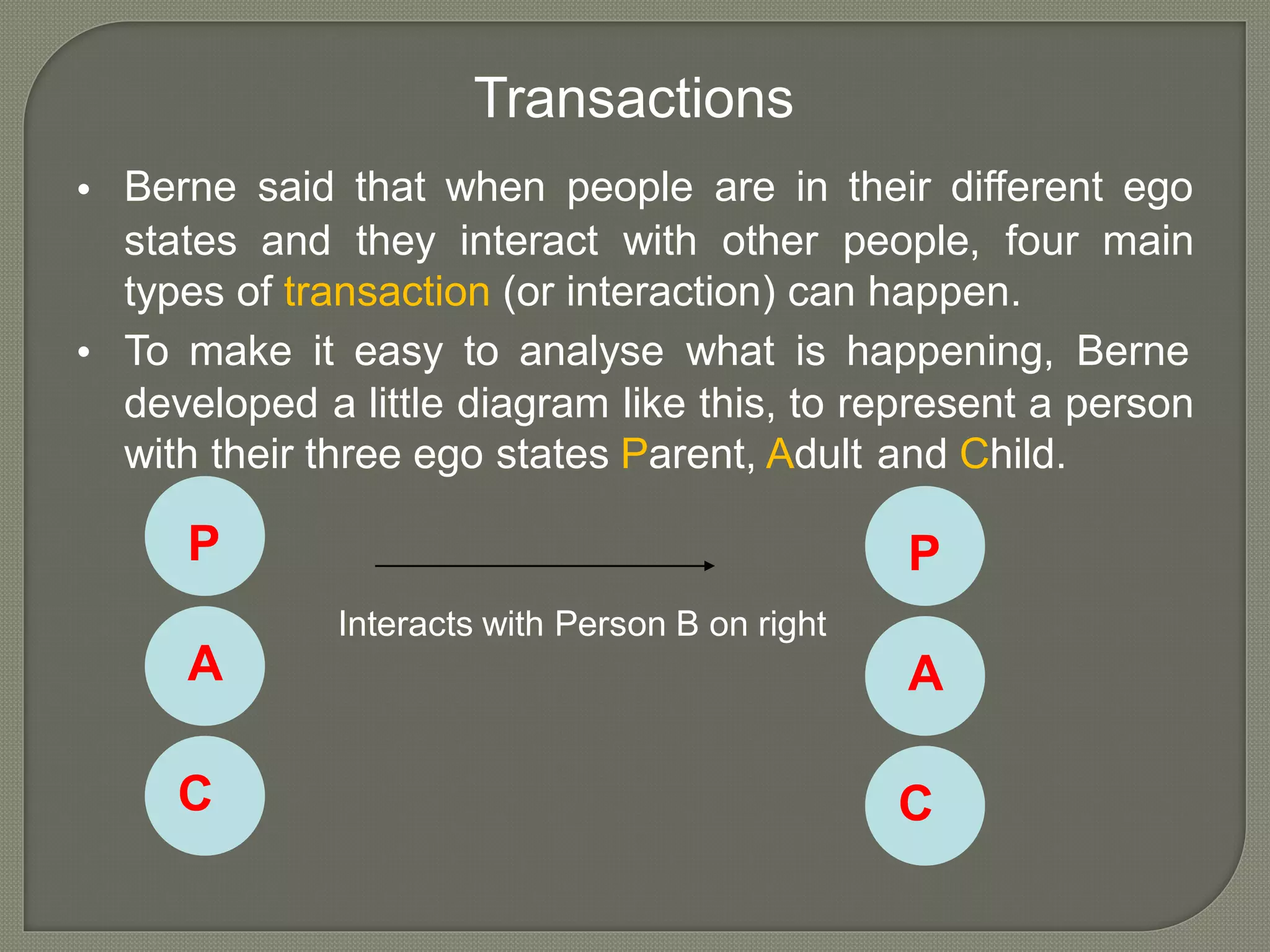 Transactions
Berne said that when people are in their different ego•
states and they interact with other people, four main
types of transaction (or interaction) can happen.
To make it easy to analyse what is happening, Berne•
developed a little diagram like this, to represent a person
with their three ego states Parent, Adult and Child.
P P
Interacts with Person B on right
A A
C C
 