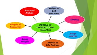 Transactional analysis | PPTX