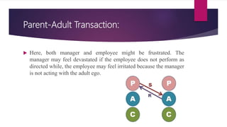 Transactional Analysis.pptx