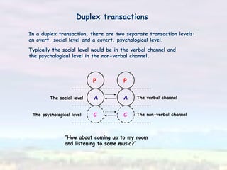 Transactional Analysis.ppt.ppt.ppt.ppt.ppt