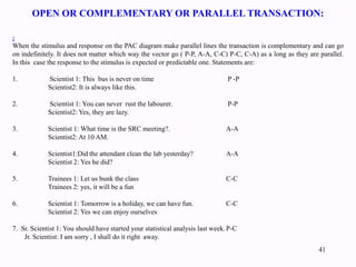 Transactional Analysis Pac Parallel Transactional Analysis: concept and significance in organizational ...