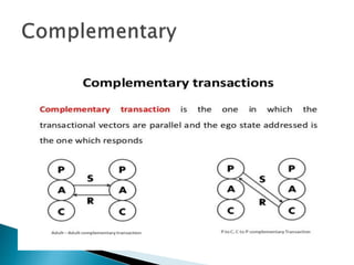 Transactional analysis class