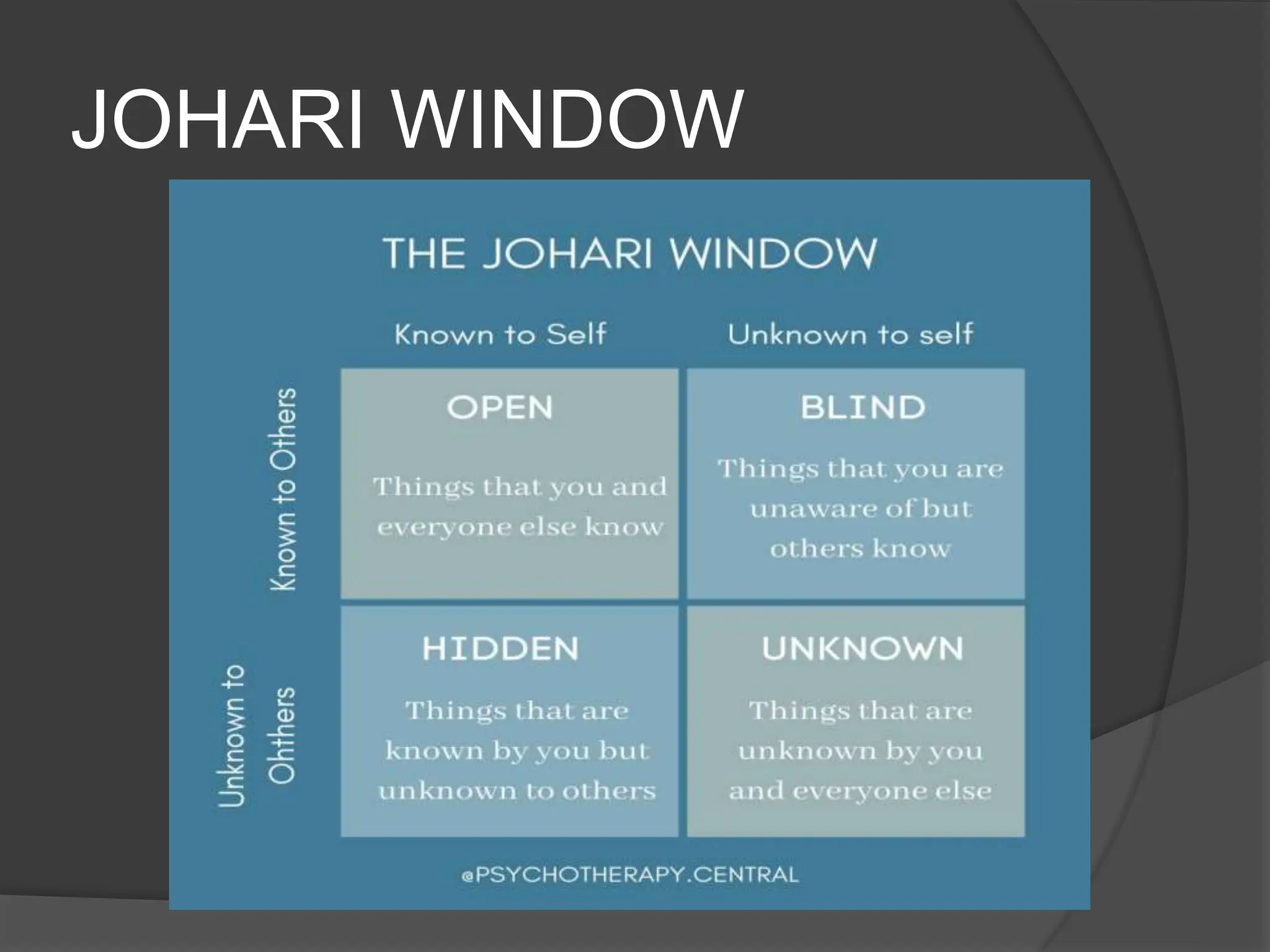 JOHARI WINDOW
 
