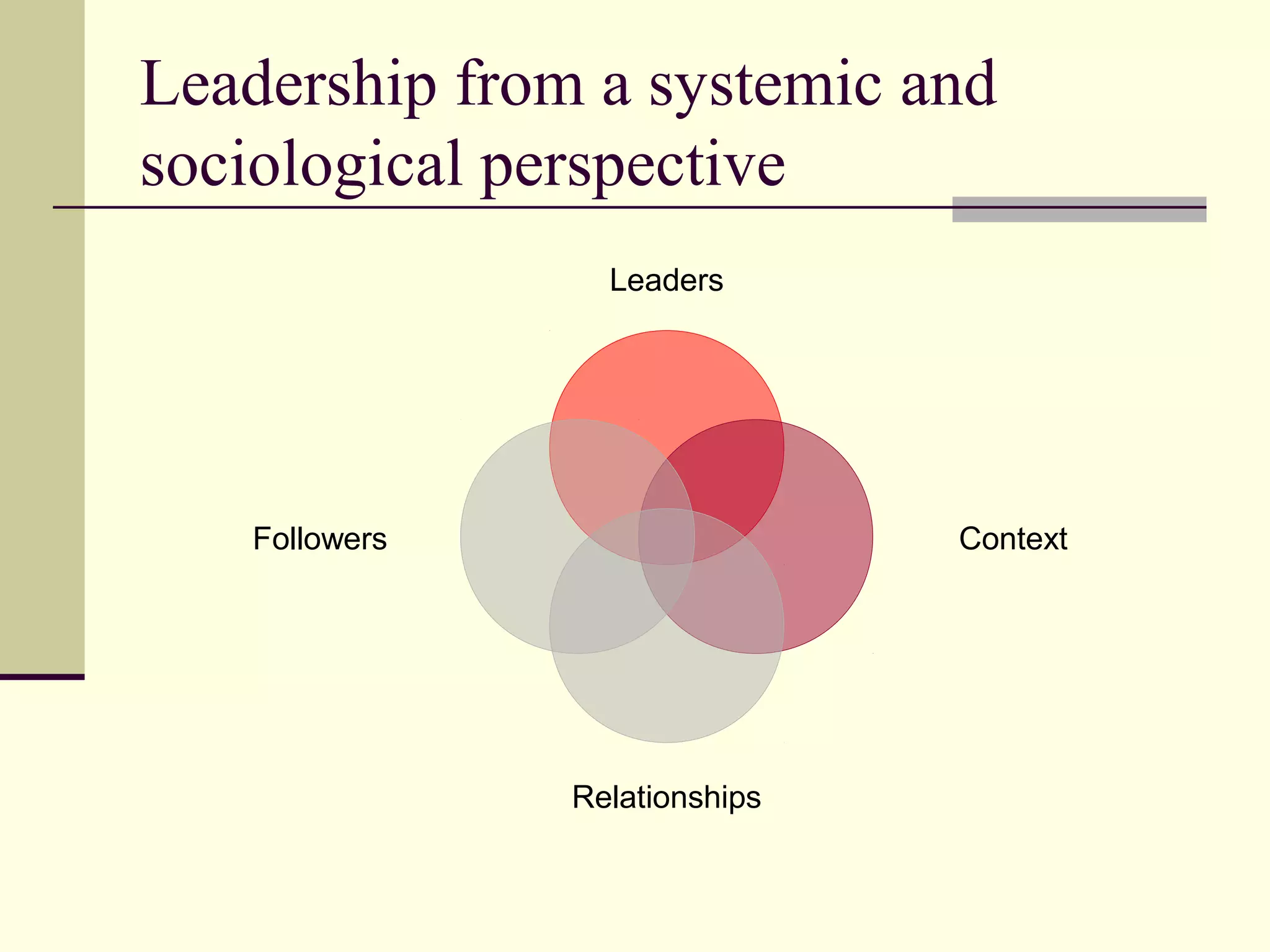 Leadership from a systemic and
sociological perspective
                 Leaders




   Followers                   Context




               Relationships
 