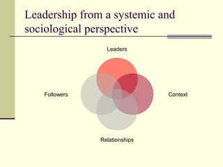 Leadership from a systemic and
sociological perspective
                 Leaders




   Followers                   Context




               Relationships
 