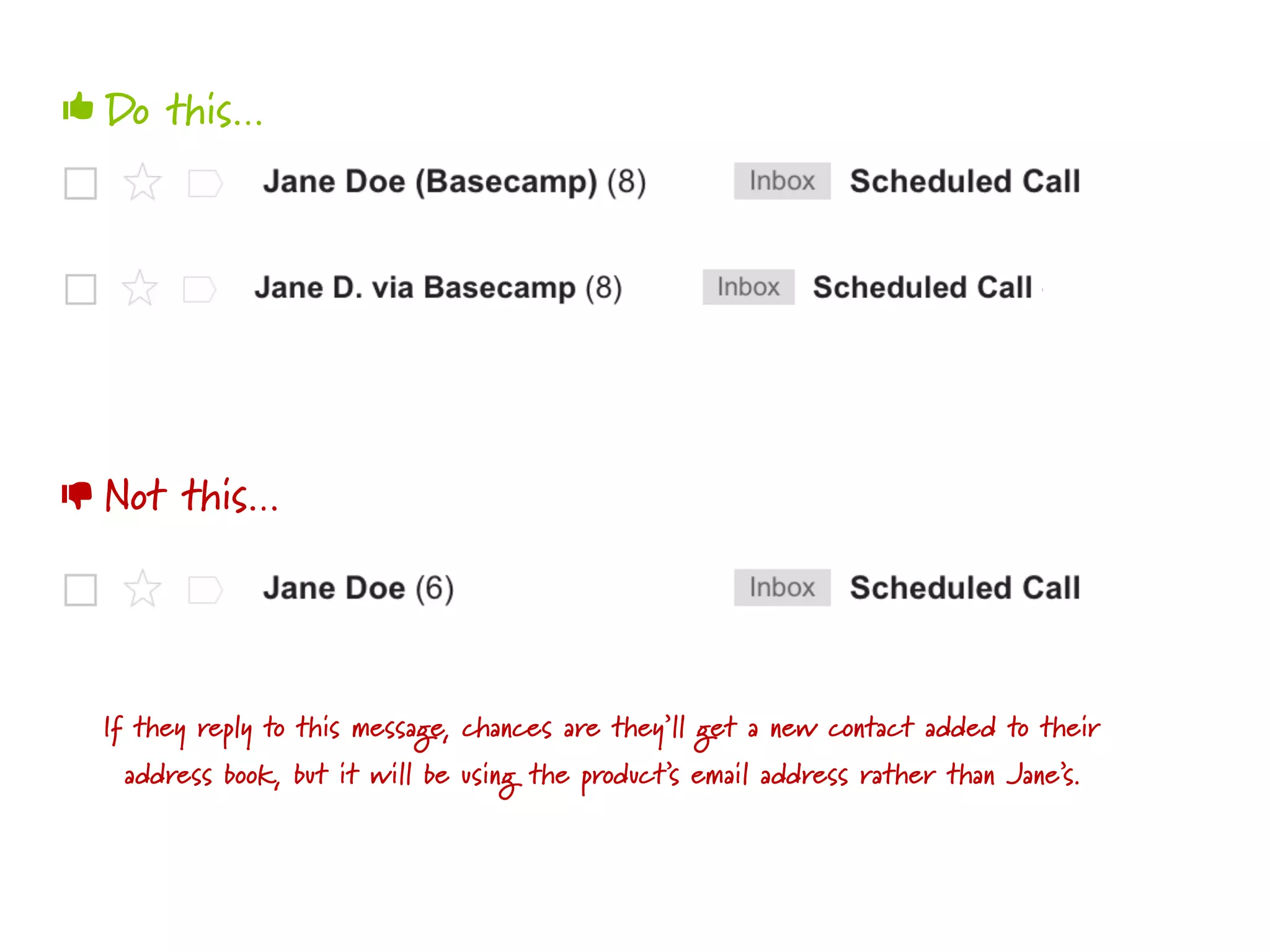 Do this…
Not this…
👍
👎
If they reply to this message, chances are they’ll get a new contact added to their
address book, but it will be using the product’s email address rather than Jane’s.
 