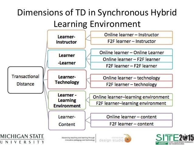 Transactional Distance