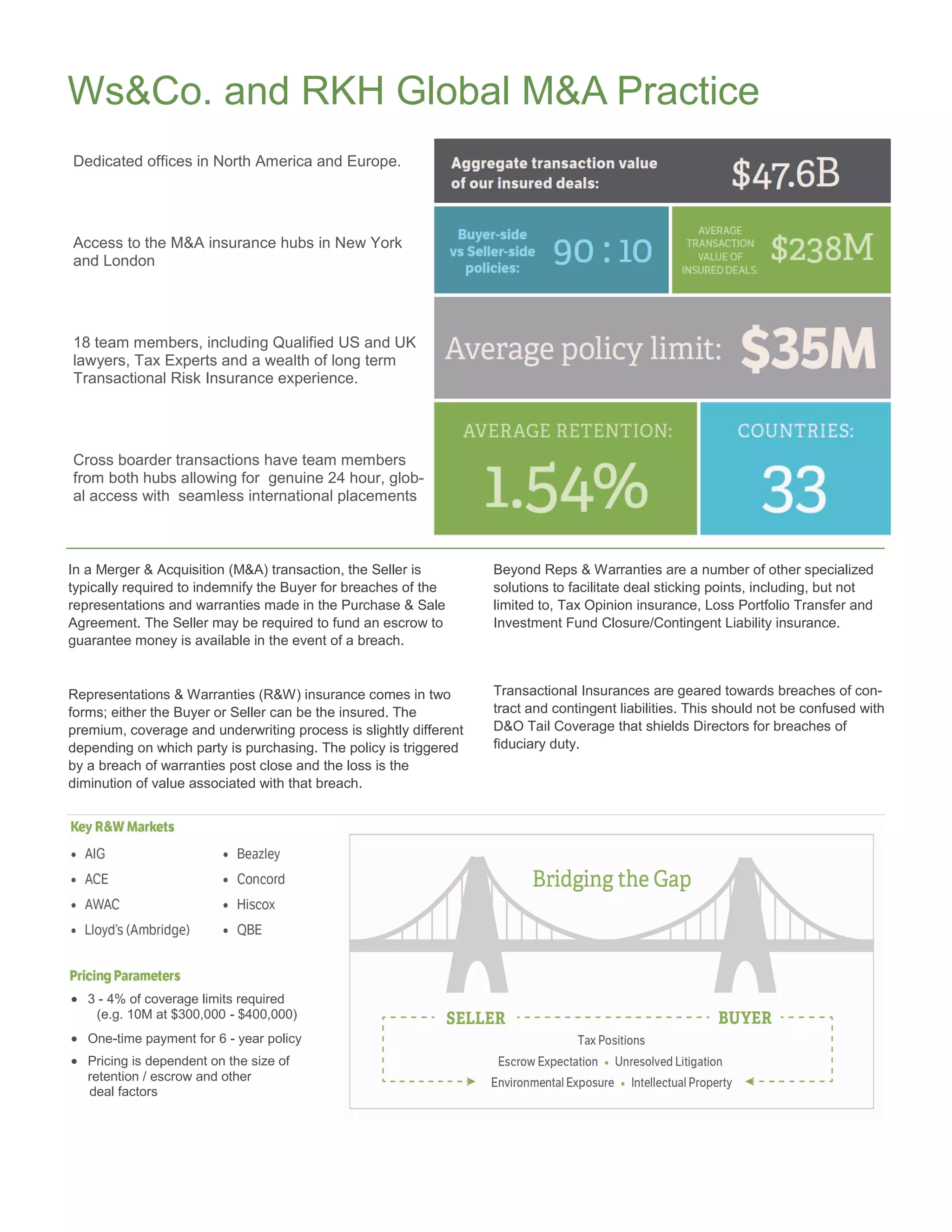 Transactional Insurance Overview | PDF