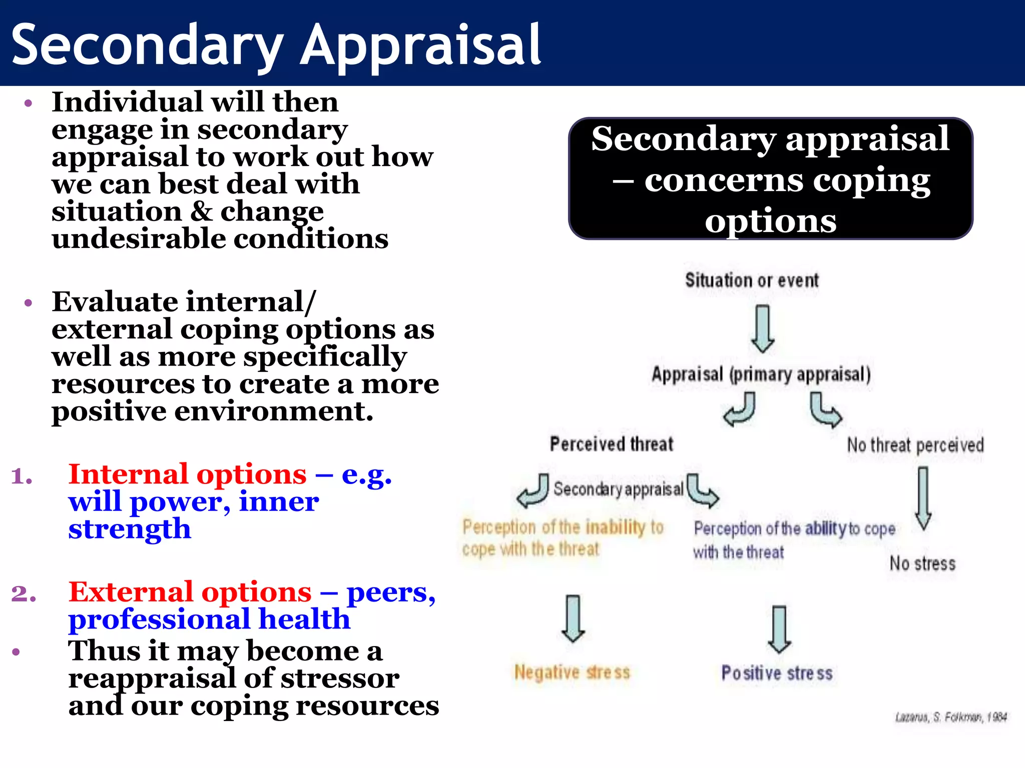 Secondary Appraisal
• Individual will then
engage in secondary
appraisal to work out how
we can best deal with
situation & change
undesirable conditions
• Evaluate internal/
external coping options as
well as more specifically
resources to create a more
positive environment.
1. Internal options – e.g.
will power, inner
strength
2. External options – peers,
professional health
• Thus it may become a
reappraisal of stressor
and our coping resources
Secondary appraisal
– concerns coping
options
 