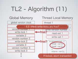Transactional Memory | PDF