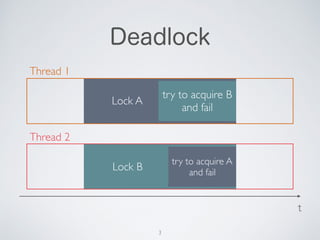 Transactional Memory | PDF