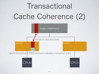 Transactional Memory | PDF