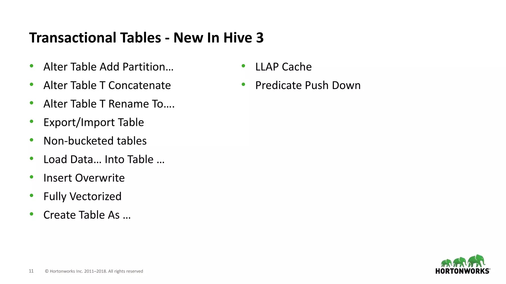 11 © Hortonworks Inc. 2011–2018. All rights reserved
Transactional Tables - New In Hive 3
• Alter Table Add Partition…
• Alter Table T Concatenate
• Alter Table T Rename To….
• Export/Import Table
• Non-bucketed tables
• Load Data… Into Table …
• Insert Overwrite
• Fully Vectorized
• Create Table As …
• LLAP Cache
• Predicate Push Down
 