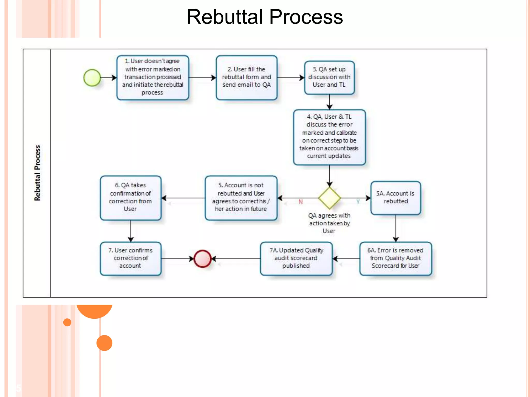 5
Rebuttal Process