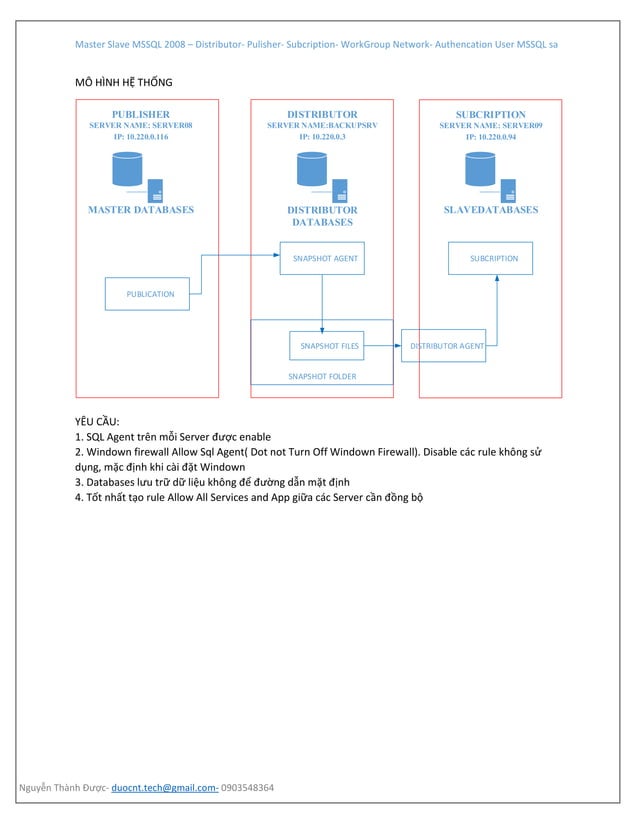 Transactional replication in sql server 2008 r2 – with three server | PDF
