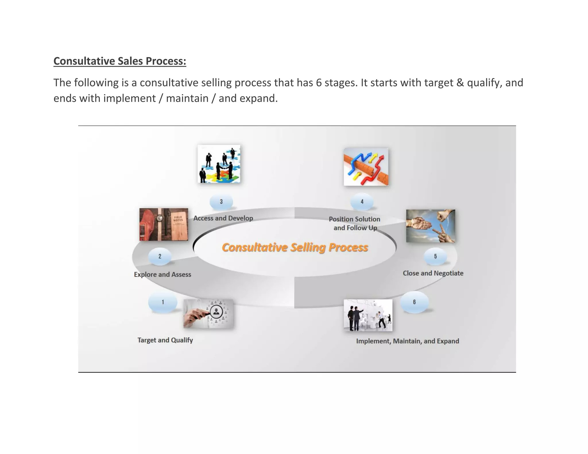 Transactional versus consultative | PDF