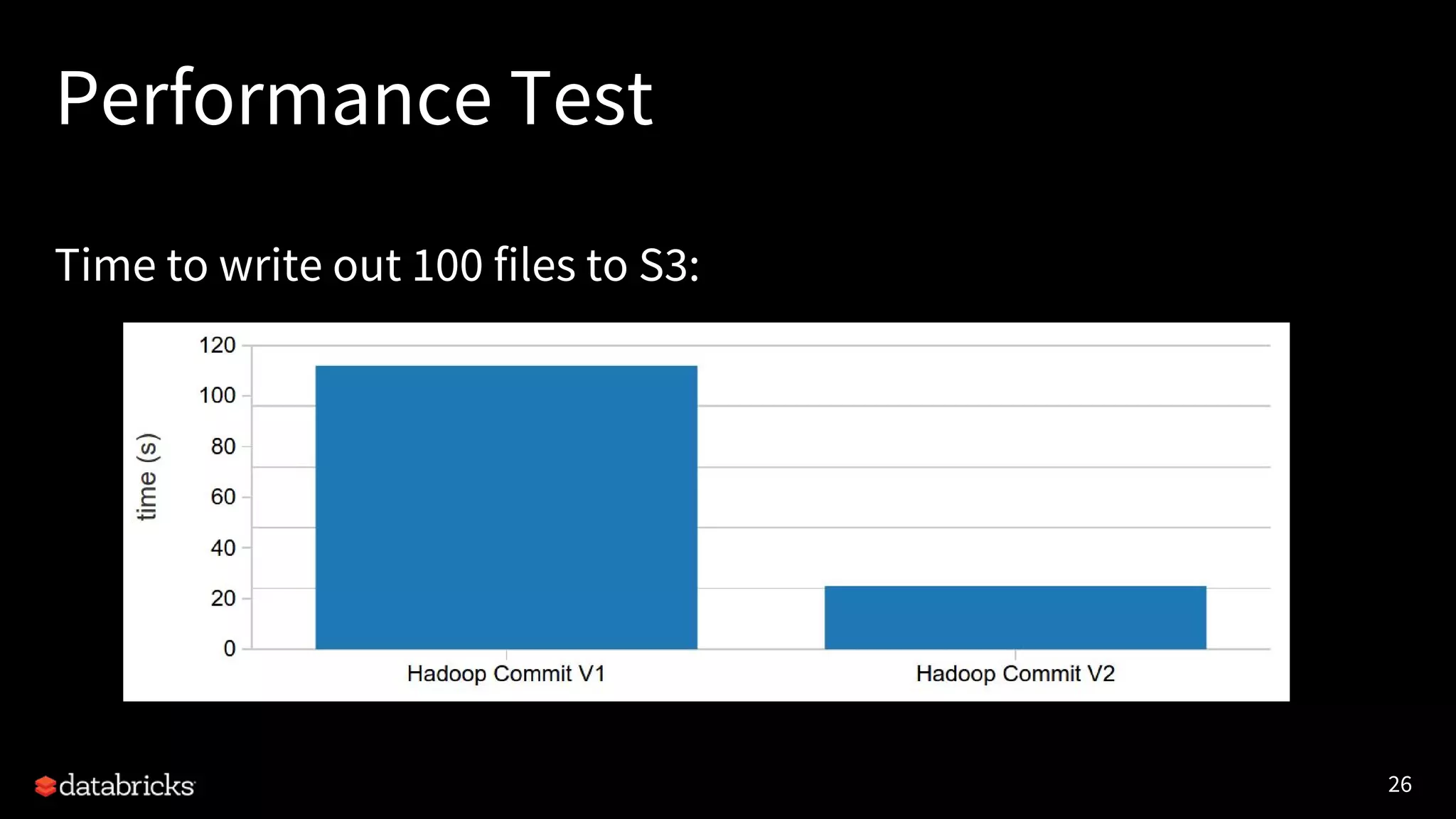 26
Performance Test
Time to write out 100 files to S3:
 