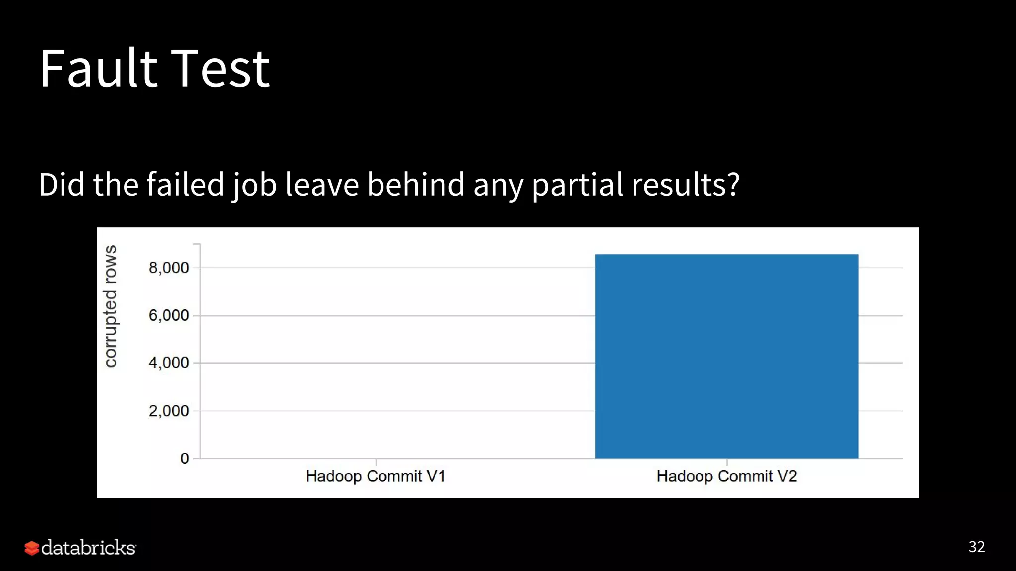 32
Fault Test
Did the failed job leave behind any partial results?
 