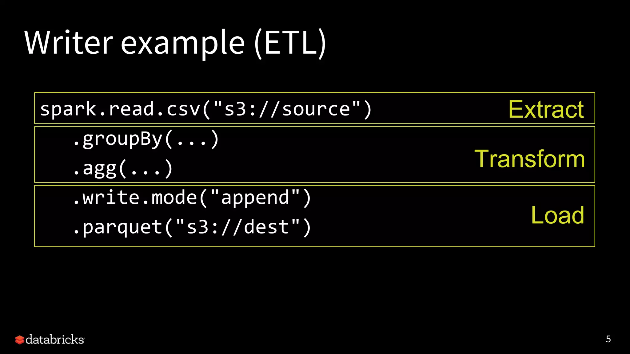 5
Writer example (ETL)
spark.read.csv("s3://source")
.groupBy(...)
.agg(...)
.write.mode("append")
.parquet("s3://dest")
Extract
Transform
Load
 