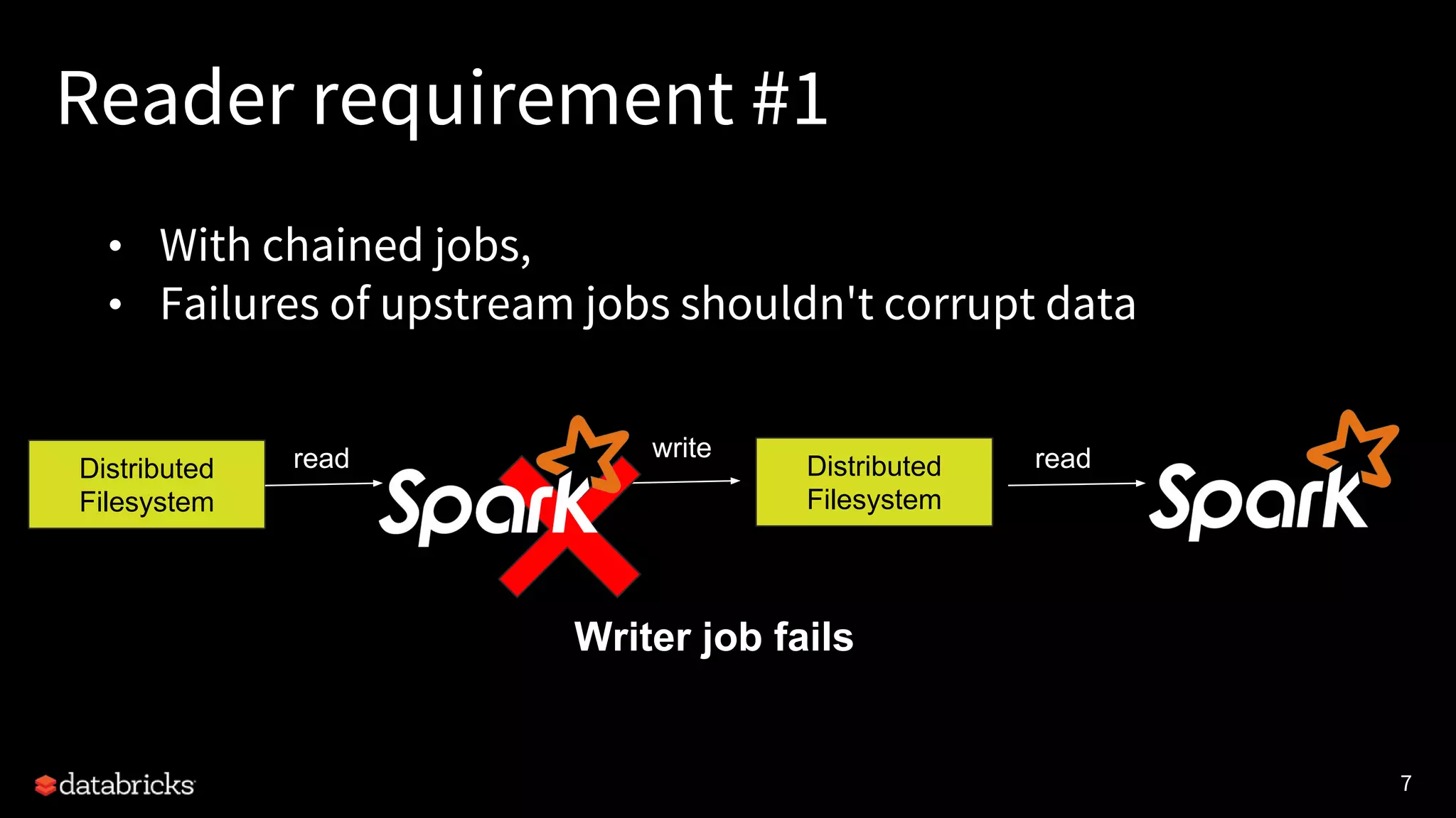 7
Reader requirement #1
• With chained jobs,
• Failures of upstream jobs shouldn't corrupt data
Distributed
Filesystem
Distributed
Filesystem
read readwrite
Writer job fails
 
