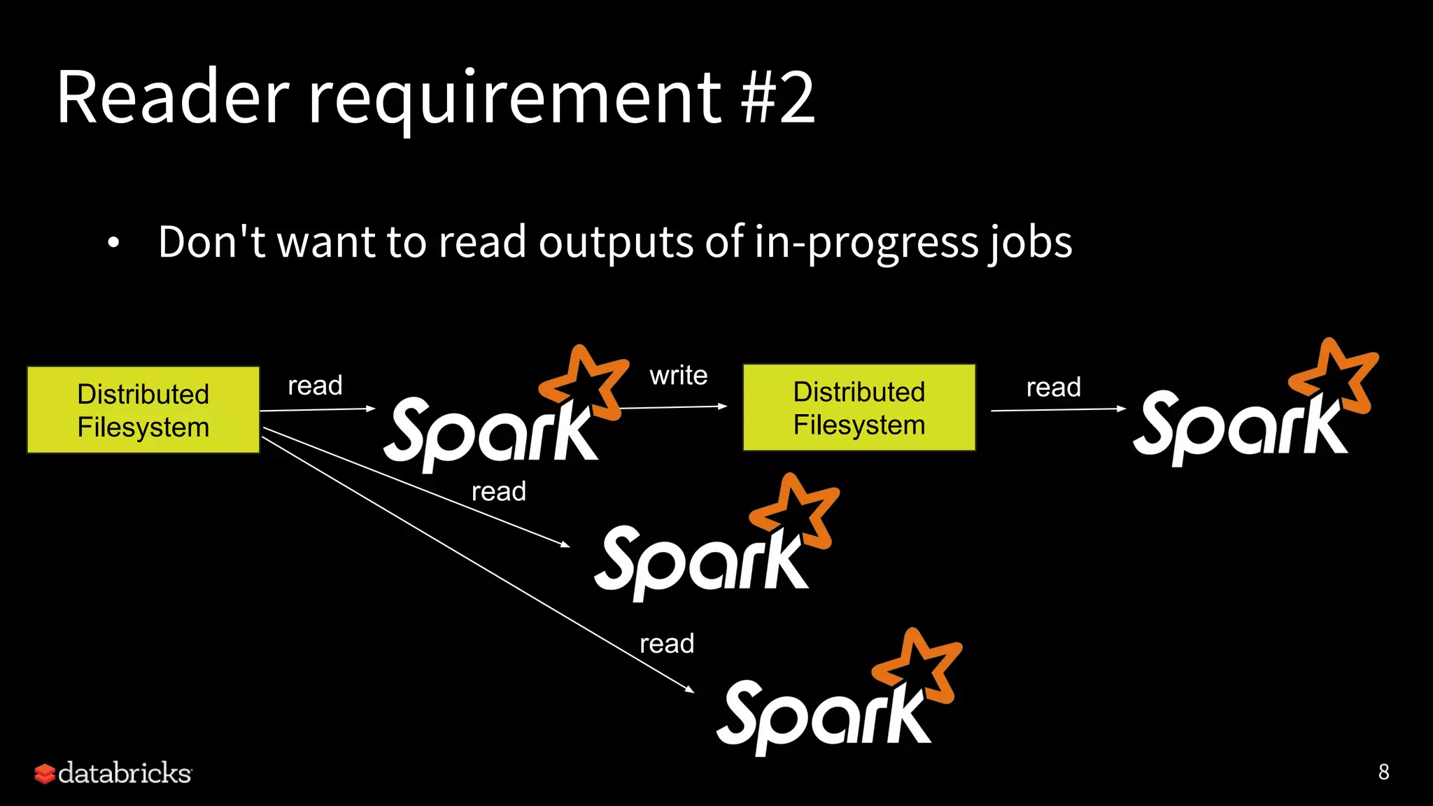 8
Reader requirement #2
• Don't want to read outputs of in-progress jobs
Distributed
Filesystem
Distributed
Filesystem
read
read
read
readwrite
 