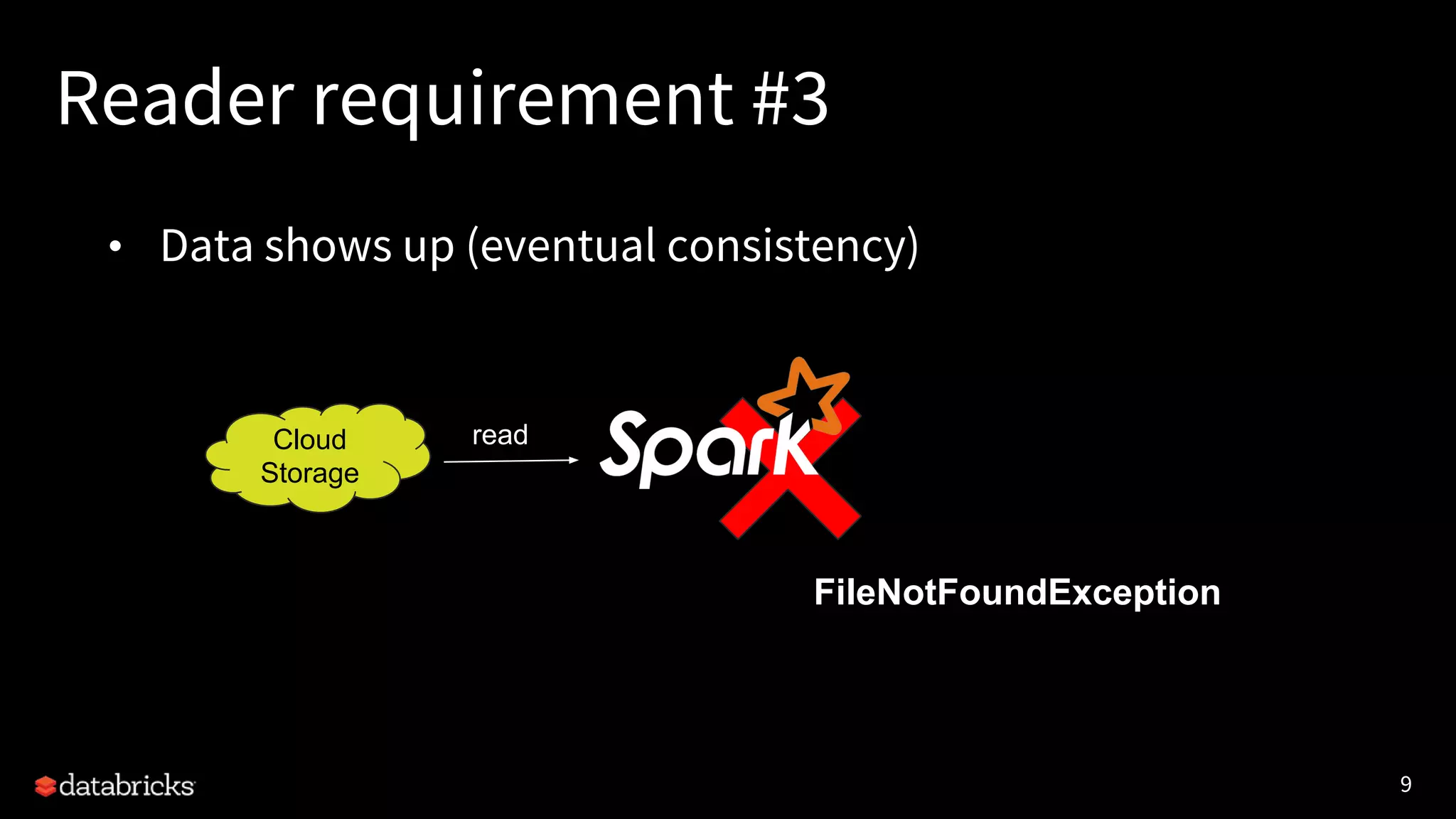 9
Reader requirement #3
• Data shows up (eventual consistency)
read
FileNotFoundException
Cloud
Storage
 