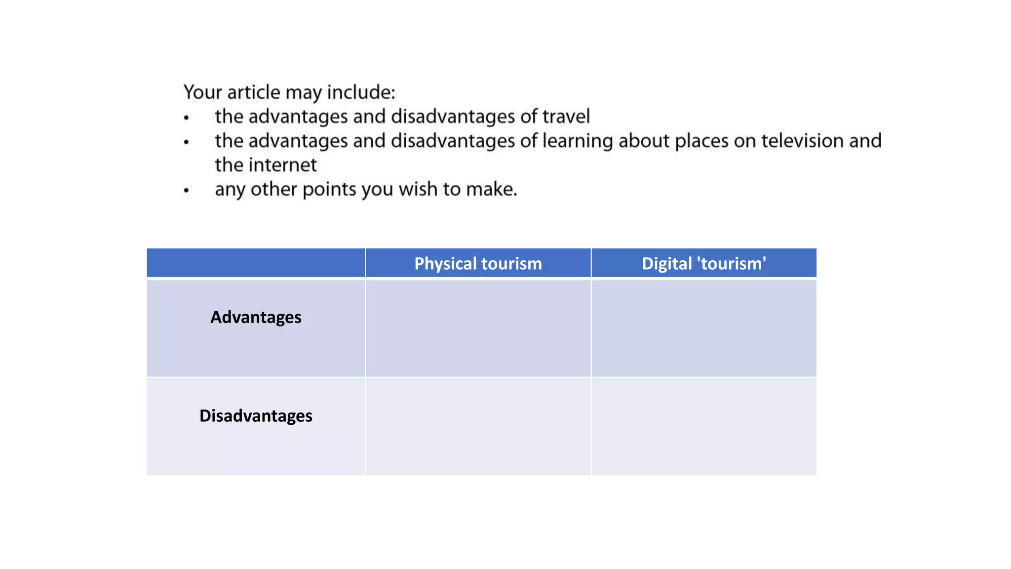 Physical tourism Digital 'tourism'
Advantages
Disadvantages
 