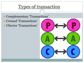 Transaction Analysis (Human Resource) | PPTX