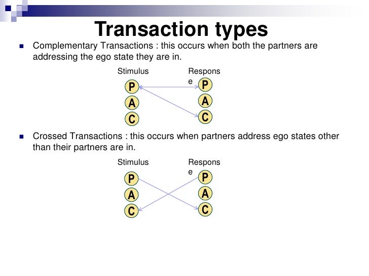 Transaction analysis