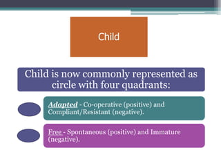 Child


Child is now commonly represented as
      circle with four quadrants:
    Adapted - Co-operative (positive) and
    Compliant/Resistant (negative).

    Free - Spontaneous (positive) and Immature
    (negative).
 