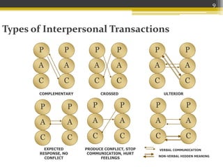 Transaction analysis | PPT